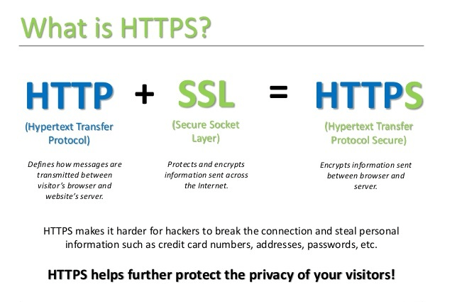 What is http and https